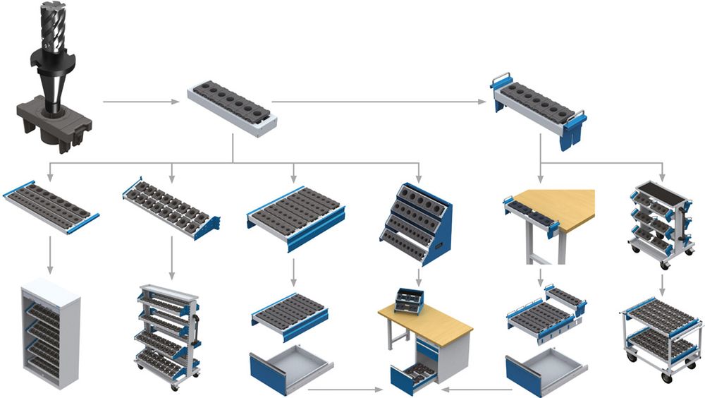 CNC-Lager- und Transportsysteme