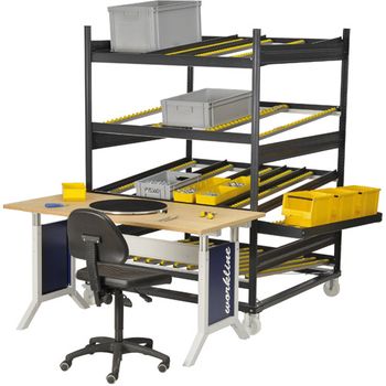 Flow rack in combination with work benches