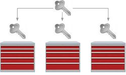Master locking system Master locking system